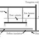 “This image shows the diagram of the test setup. The design uses tiny ion beams to charge up the vehicle and the surface underneath, with little power needed. Such an ion boost could be strong enough to levitate a 2-pound vehicle on the moon and large asteroids.”